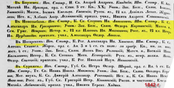 новозыбков, 1842.jpg