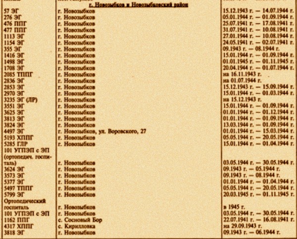 Новозыбков ВОВ госпиталь.jpg