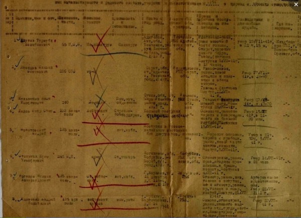 МТС Новозыбков Госпиталь 1941.jpg